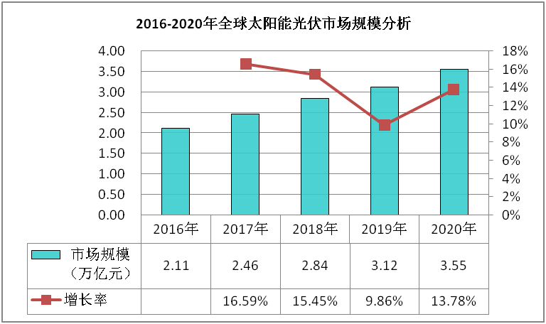 深度调研与发展趋势分析报告k8凯发太阳能光伏市场数据