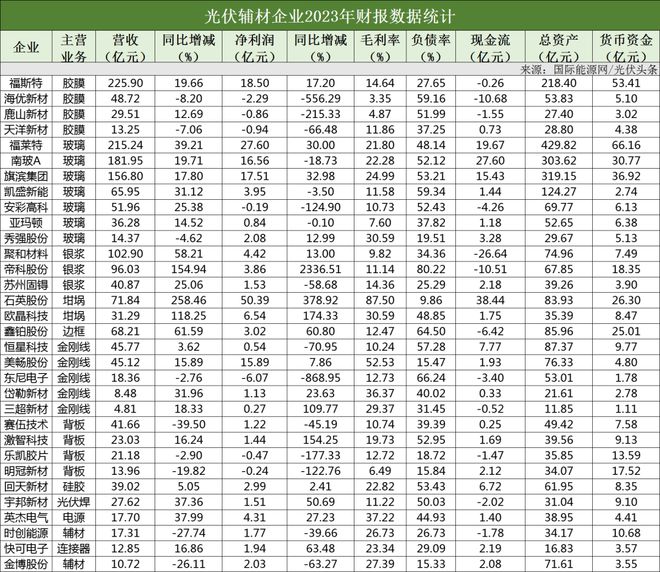 、晶科、天合、特变、晶澳、阳光、中环、正泰领衔！k8凯发113家光伏企业、8大排