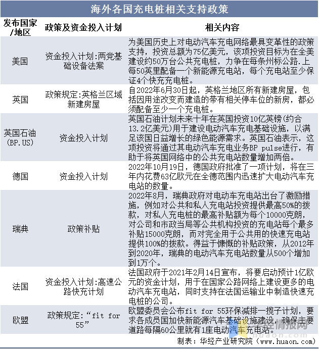 电桩市场发展背景及投资战略规划研究报告凯发k8国际娱乐入口2023年中国充