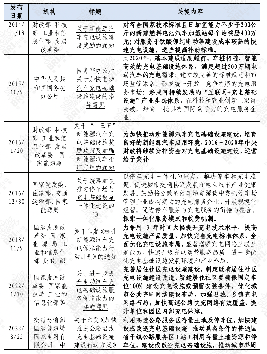 电站的产业链全景图及相关政策概述k8凯发首页【独家】光储充一体充