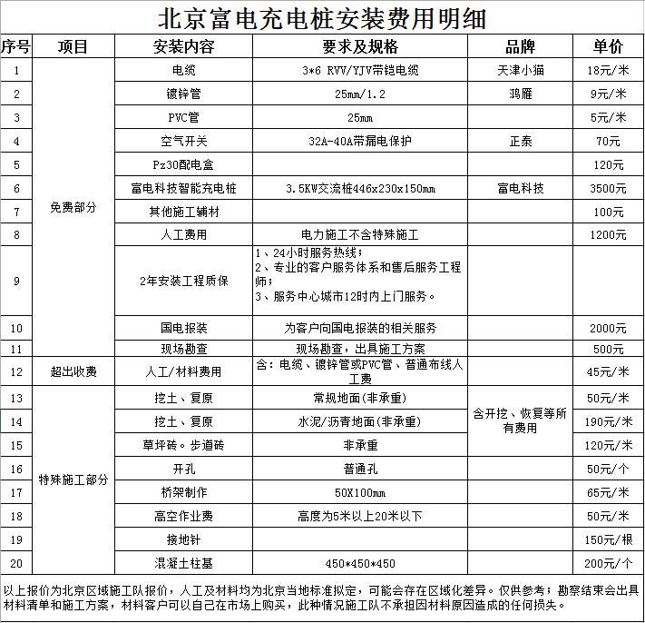 能源汽车充电桩需要多少钱k8凯发国际登录安装新