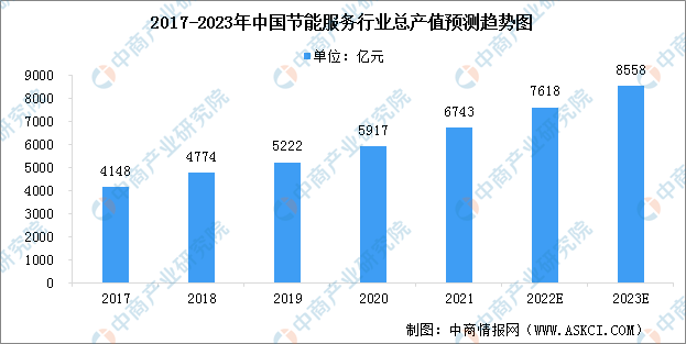 源服务行业市场现状预测分析（图）k8凯发"2023年中国综合能