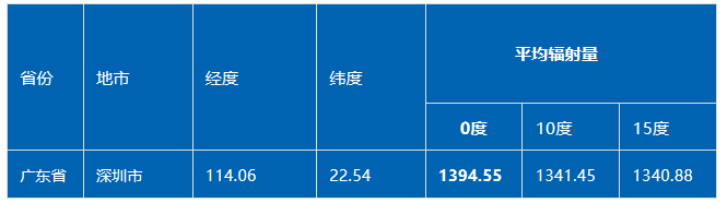 一站式了解光伏电站收益建议收藏k8凯发国国际入口【光伏知识】